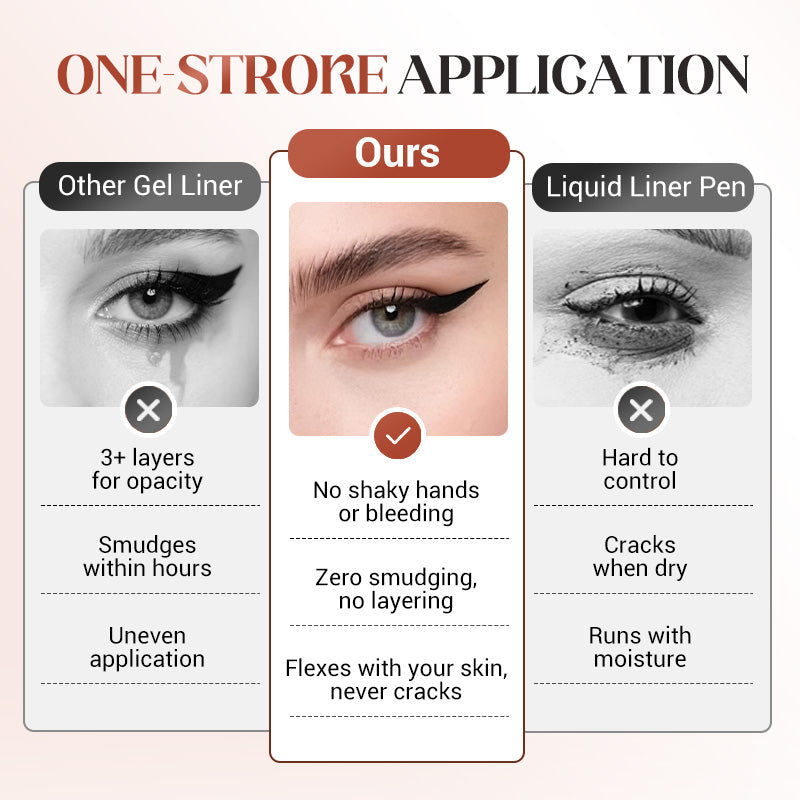 Voděodolná tužka na oči