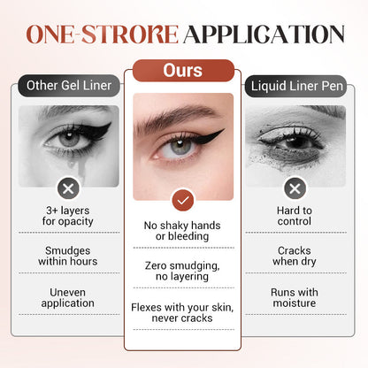 Voděodolná tužka na oči